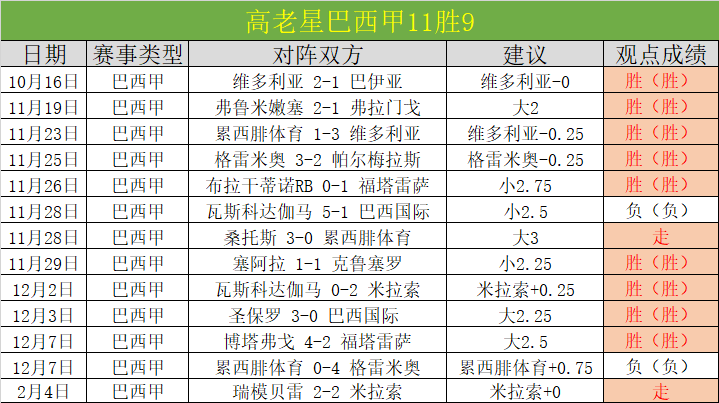 澳波赛季初,遇困境,密集赛程球,Bg大游真人,Bg大游真人真人,Bg大游真人电子,Big,Gaming