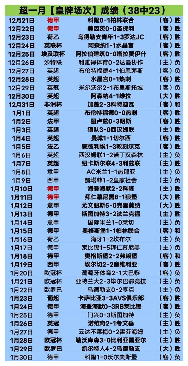 比斯利半场,三分神勇,中获,Bg大游真人,Bg大游真人真人,Bg大游真人电子,Big,Gaming