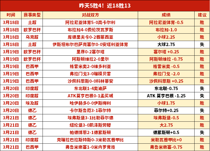 阿尔特塔展,联赛末段五,明日视作首,Bg大游真人,Bg大游真人真人,Bg大游真人电子,Big,Gaming