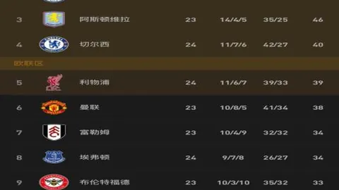 巴西边锋洛迪正式加入馬賽官方公告！