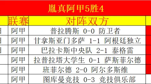 巴塞罗那首战4-2力克皇家社会，皮克头球解围，布莱斯维特双响立功