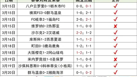 明年1月罗马队将签下巴西前锋莱昂纳多