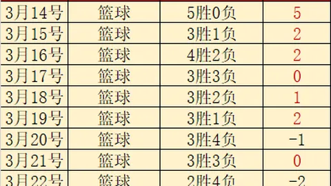 曼联球星夜探保龄馆，团队活动助阵赛季低谷逆袭