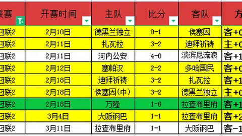 孙颖莎亚洲杯小组赛连战连捷，成功晋级16强